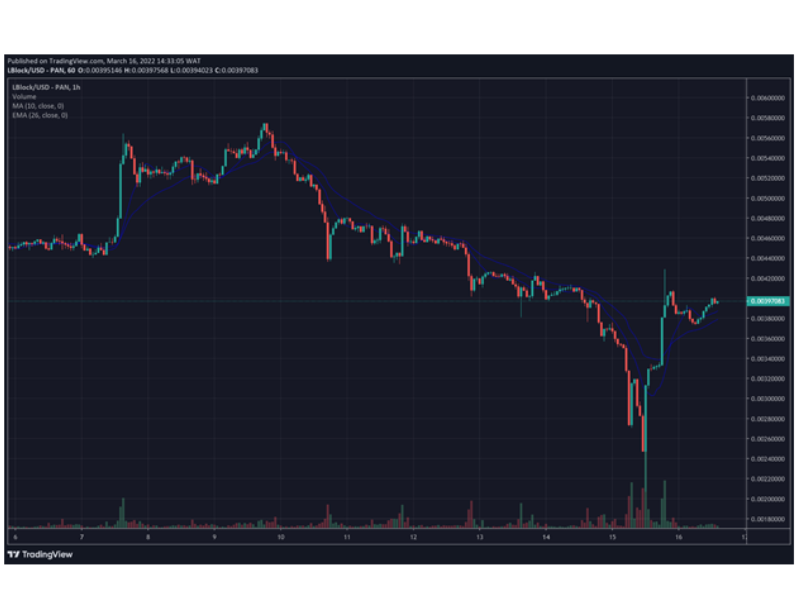 [Udemy % Off]-Crypto Trading Strategy For Winning Trades: With Live Proof