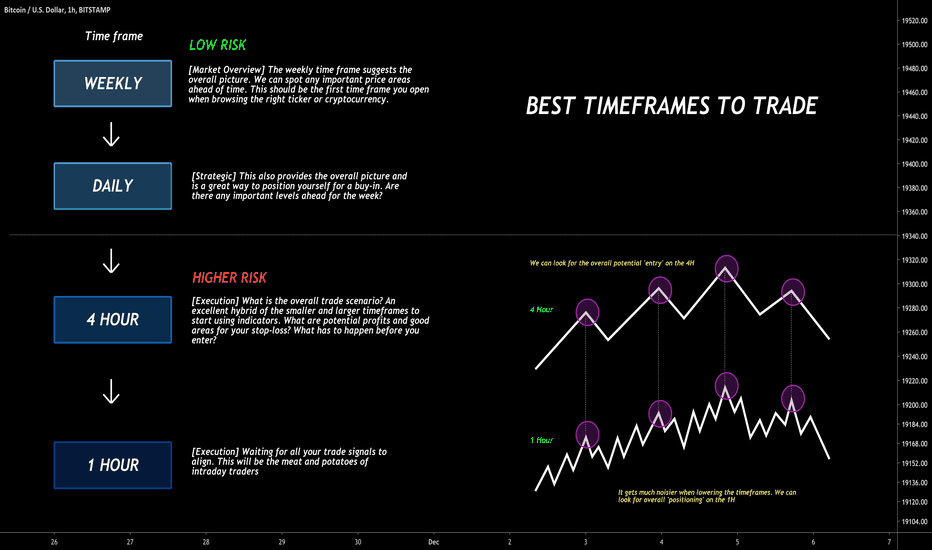 Crypto market trading hours and converter | helpbitcoin.fun