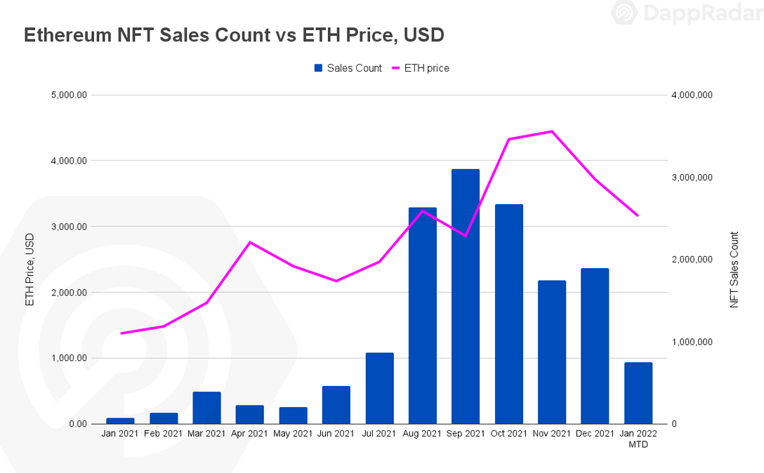 Crypto Trading Platform Market Size, Share & Trends – 