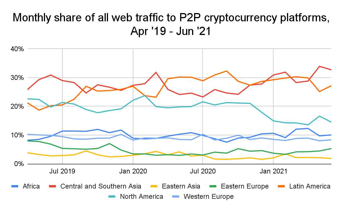 Global Crypto Adoption Index Indonesia Ranks 7th and Southeast Asia Dominates - Pintu Academy