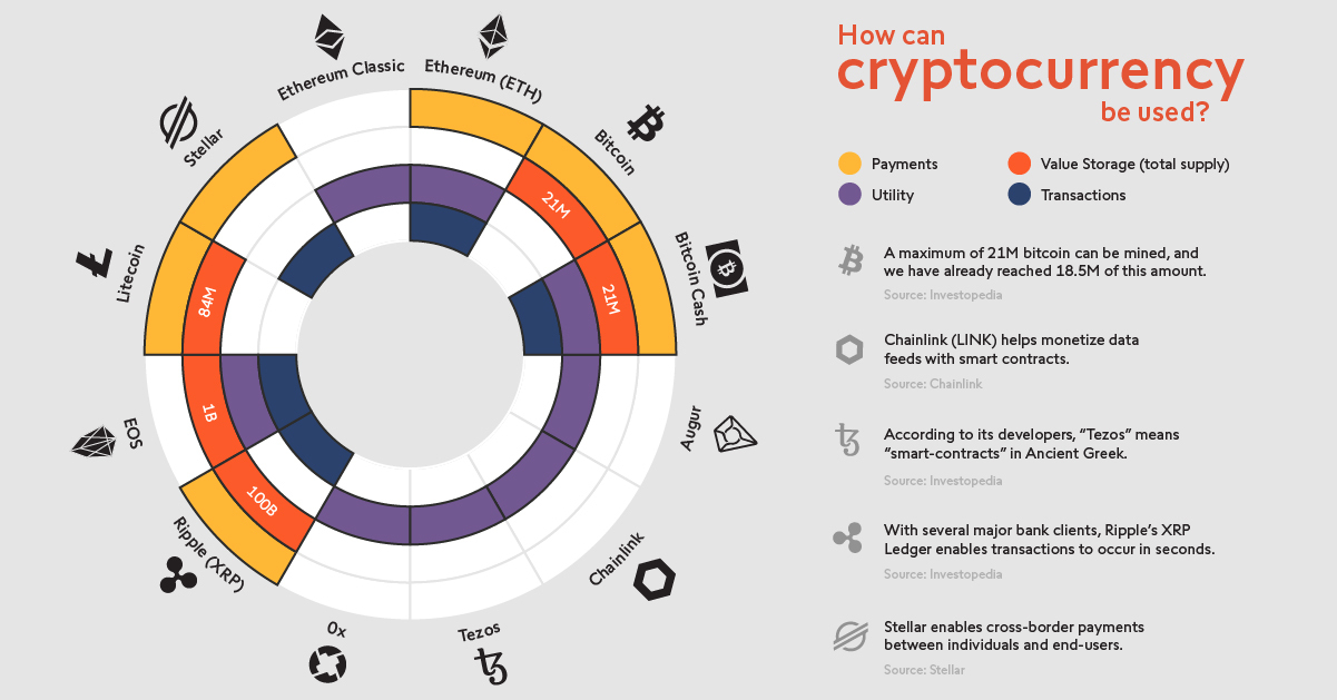 The Future of Crypto and Its Impact on the Financial Industry in 