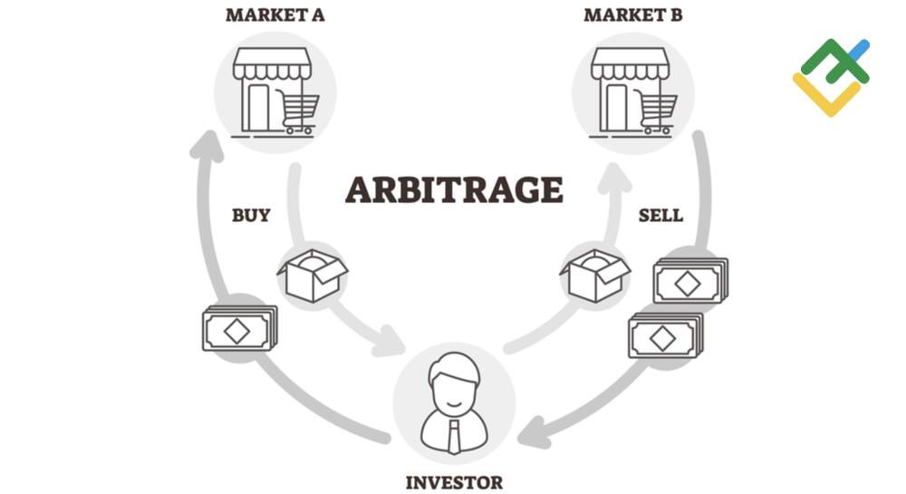 What Is Crypto Arbitrage? How Does It Work? | WazirX