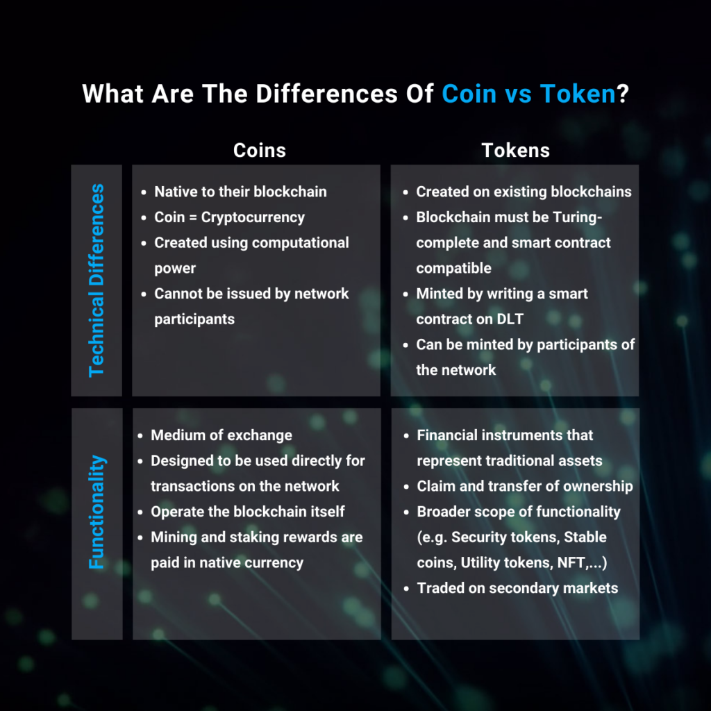 Token vs Coin: What's the Difference?