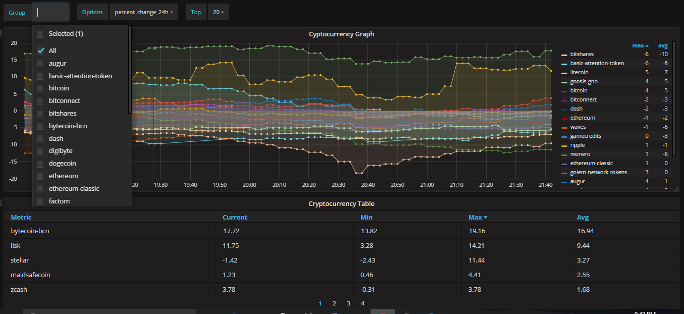 Need Your Expert Eyes on my Crypto Live Chart Dash App! - Dash Python - Plotly Community Forum