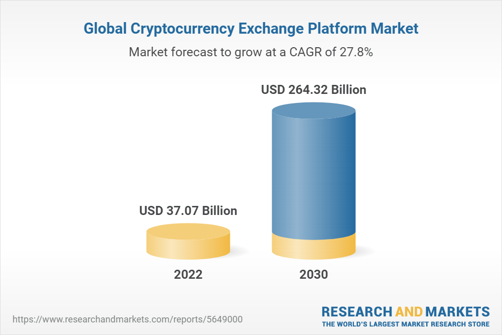 Cryptoradar: Compare the Best Cryptocurrency Exchanges