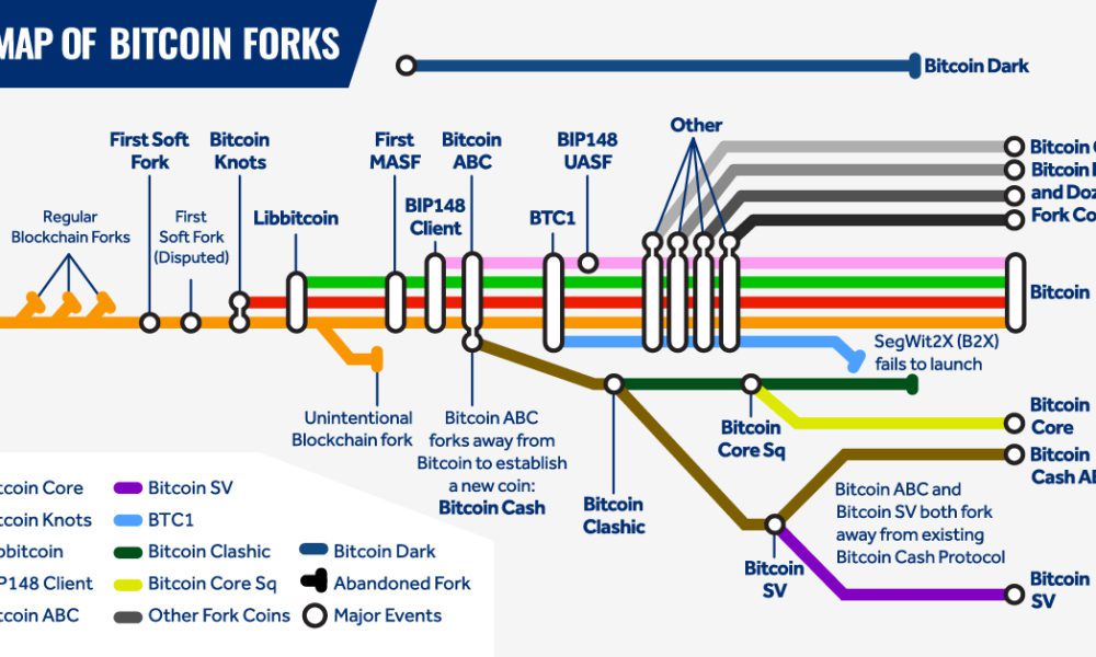 A History of Bitcoin Hard Forks