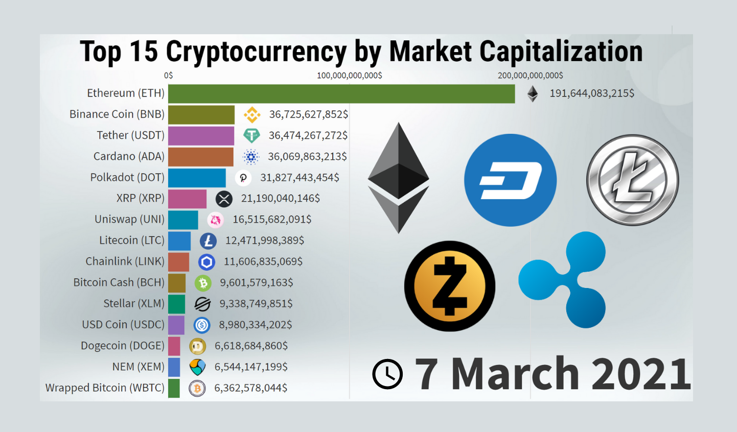 Bitcoin’s Market Capitalization History ( – , $ Billion) - GlobalData