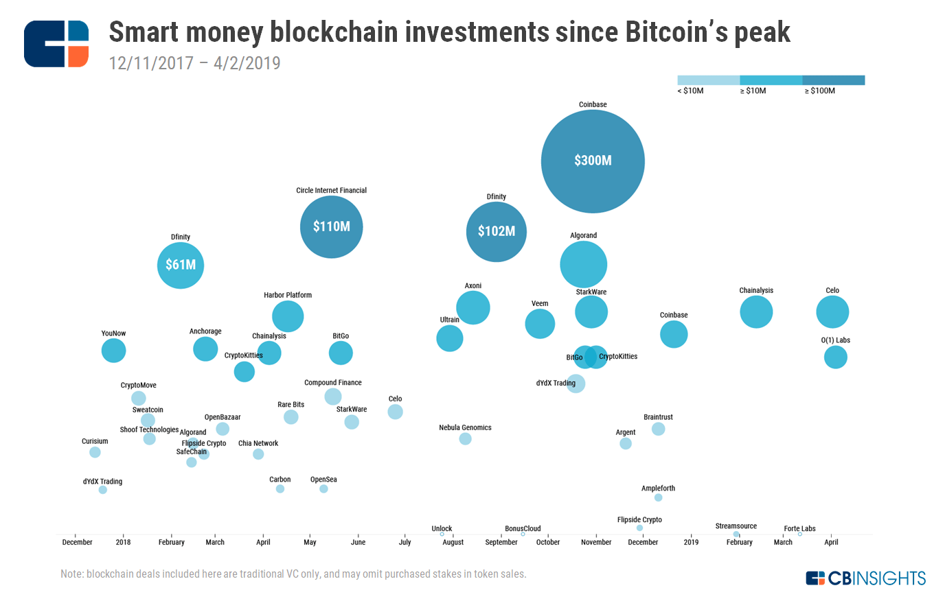 Best Cryptocurrency To Invest In – Our Top 4 Picks