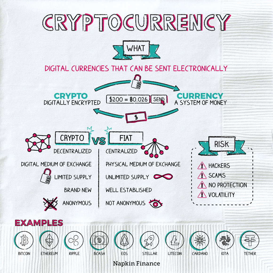 Cryptocurrency meaning