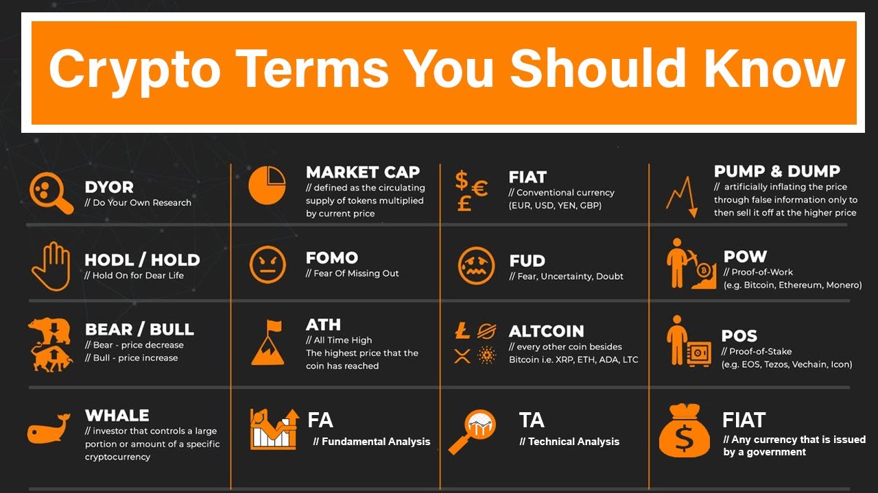 Crypto Terms You Need to Know - Crypto Glossary | Betashares