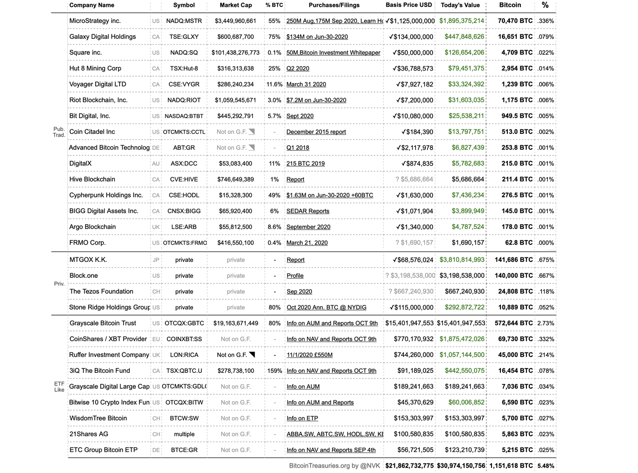 Top 13 Stablecoins of List & Comparison