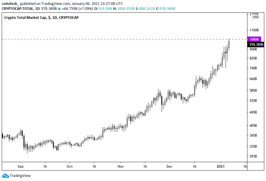 Cryptocurrency Prices, Charts, and Crypto Market Cap | Revolut United Kingdom