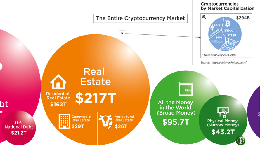 COIN | Cryptocurrency Prices, Live Heatmap & Market Caps.