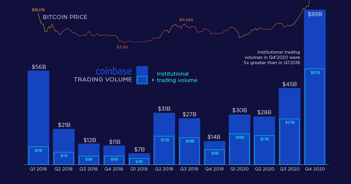 Crypto Trading Volume Tracker | CoinCodex