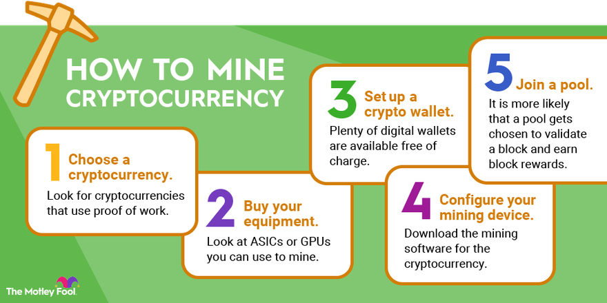 Crypto Mining Guide