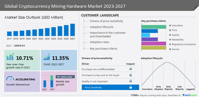 Biggest Bitcoin mining pools | Statista