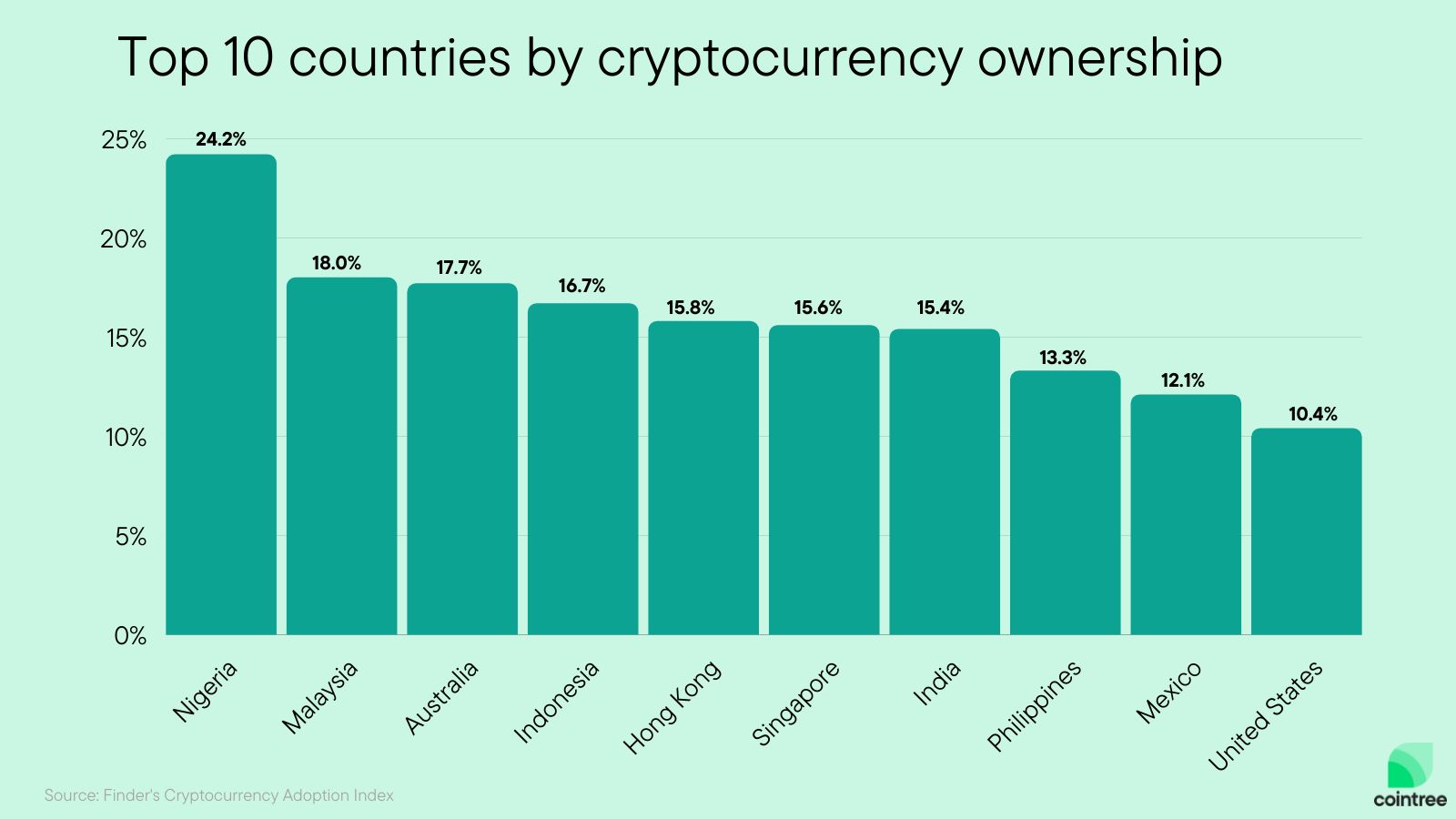 Top Cryptocurrency Prices by Marketcap, Volume, and Price