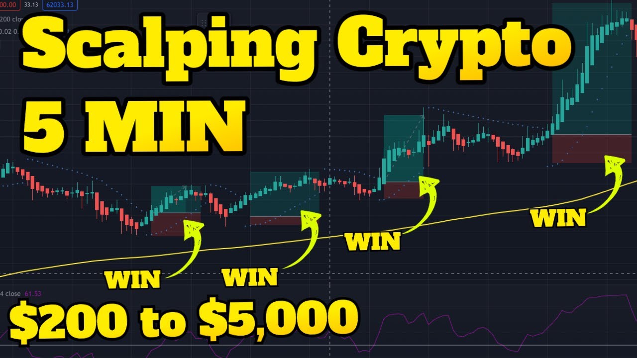 Scalping Techniques in Crypto Trading - Pintu Academy