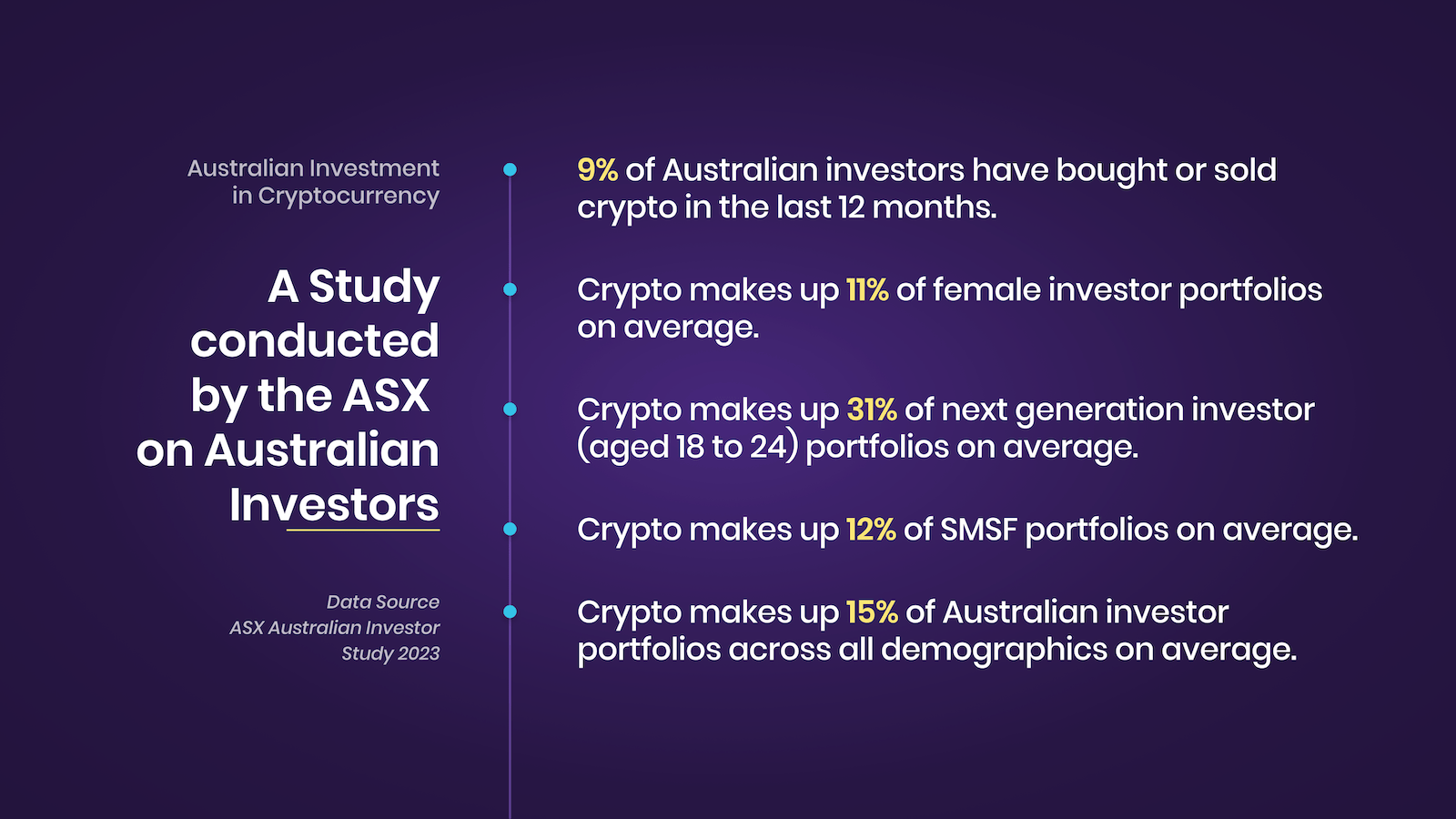 Investing in Cryptocurrency with your Self Managed Super Fund (SMSF)