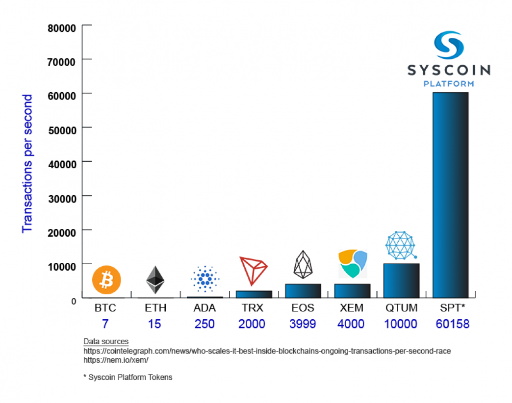 Cryptocurrency Transaction Speeds in - Tezro Blog