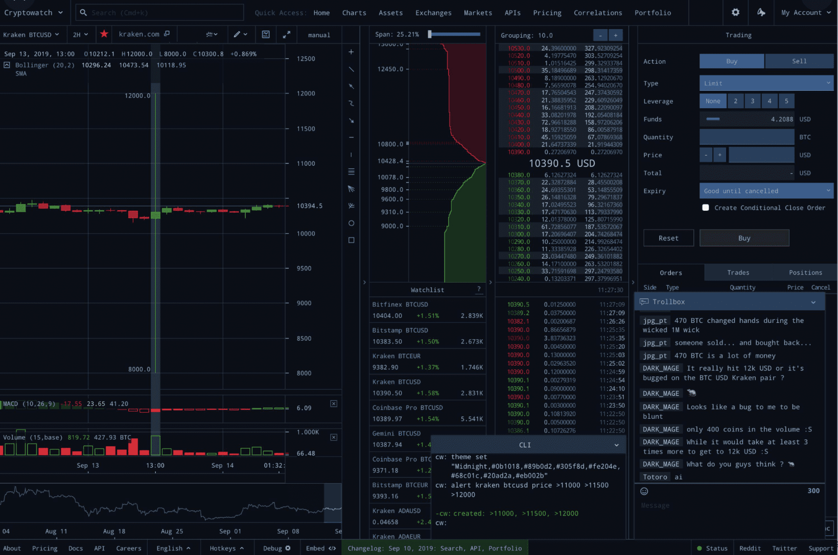 BTC USD — Bitcoin Price and Chart — TradingView