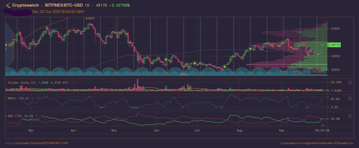 BTCUSD | CoinDesk Bitcoin Price Index (XBX) Overview | MarketWatch