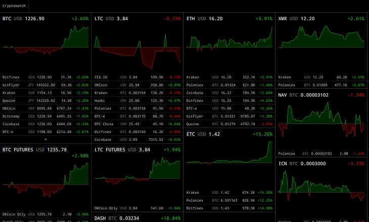 Binance vs Kraken | Which Crypto Exchange you should Choose? - CoinCodeCap