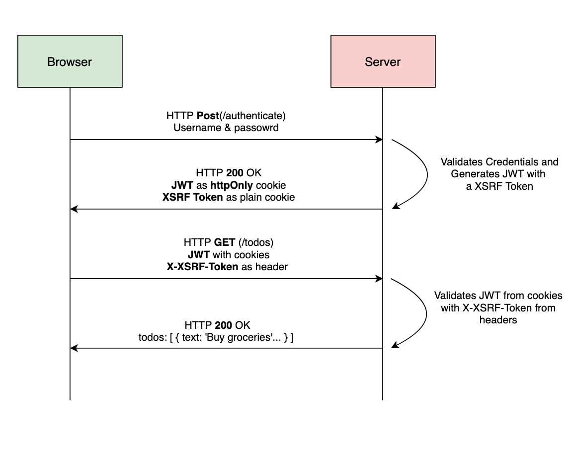 JSON Web Tokens - helpbitcoin.fun