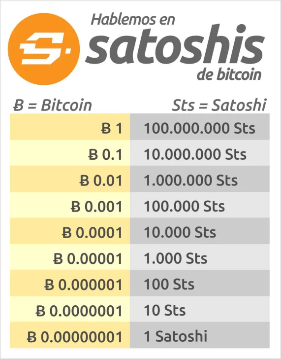 Satoshi a LTC (Satoshi a LiteCoin) | convertir, curso