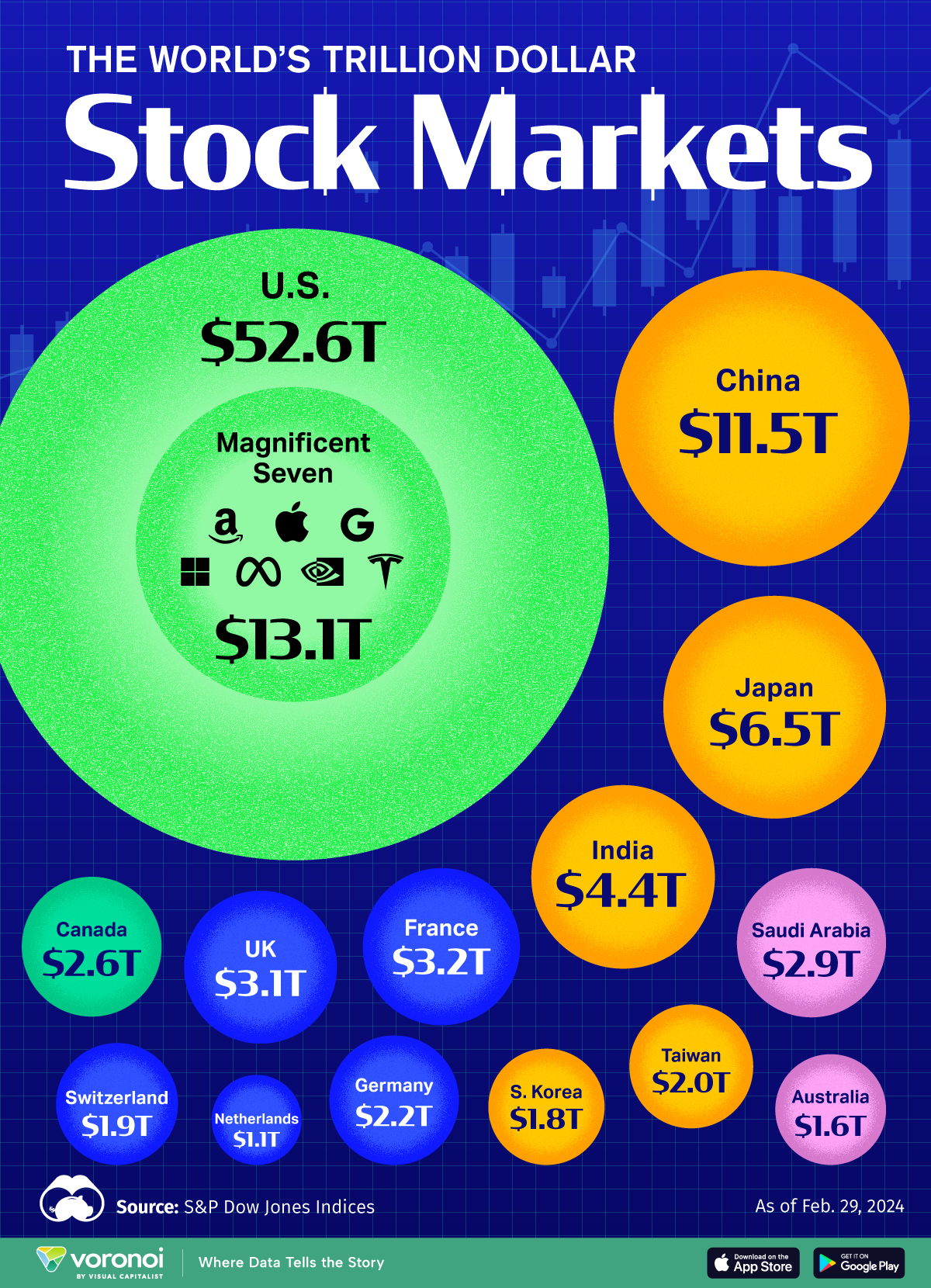 Foreign exchange market - Wikipedia