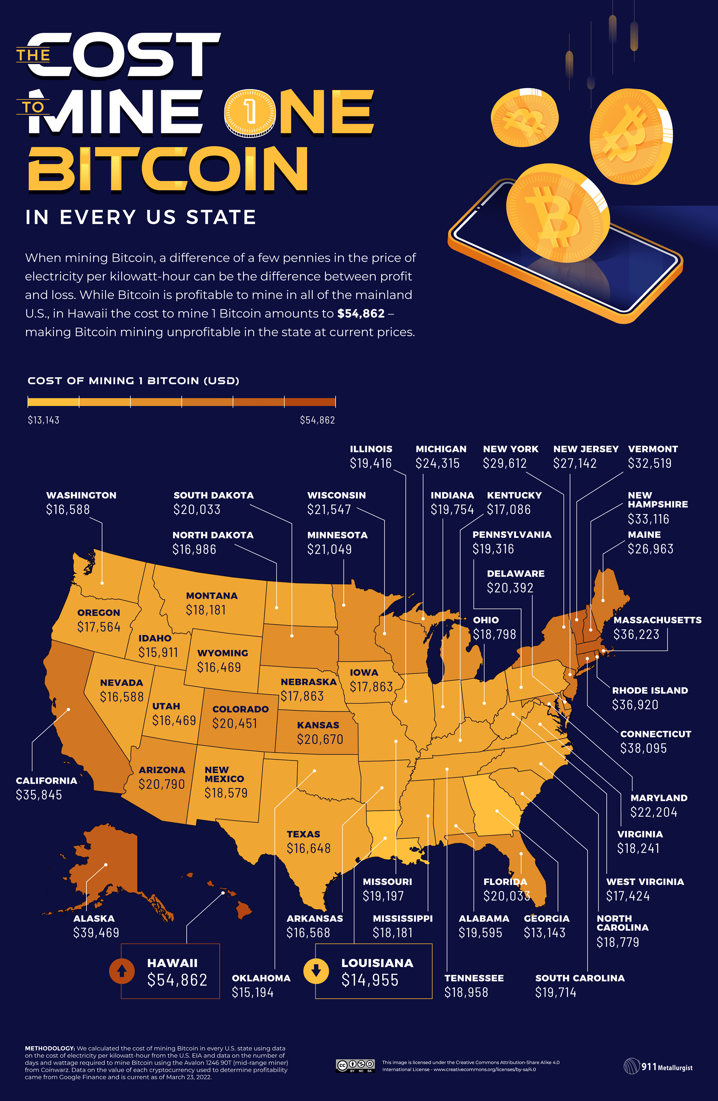 How Long Does It Take to Mine 1 Bitcoin? | CoinCodex