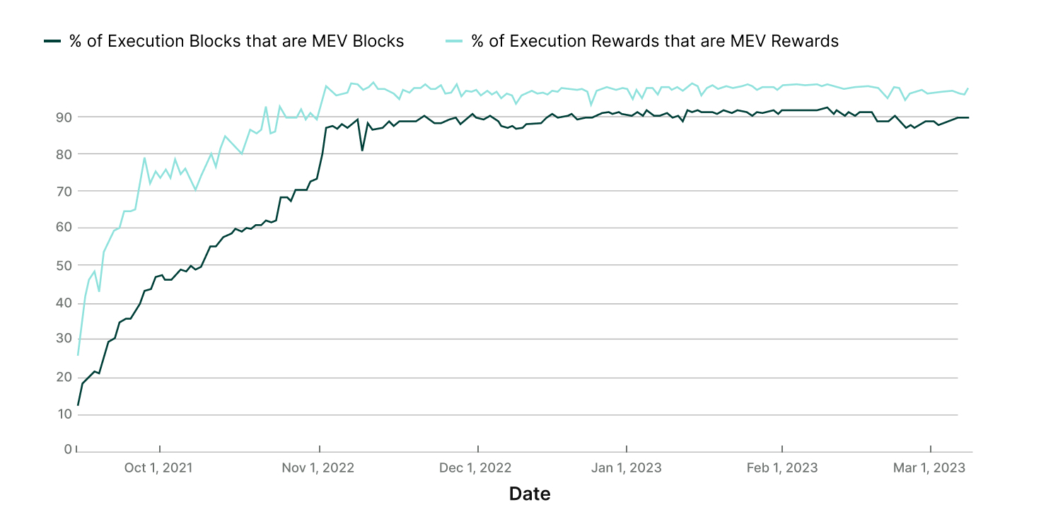 Ethereum Merge – What Changed and What's Next?