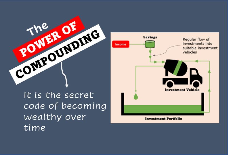 Compound interest: how it works in building wealth | Fortune Recommends