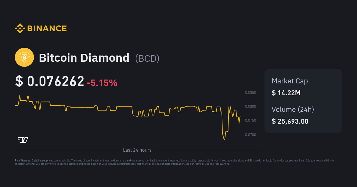 Bitcoin Diamond price now, Live BCD price, marketcap, chart, and info | CoinCarp