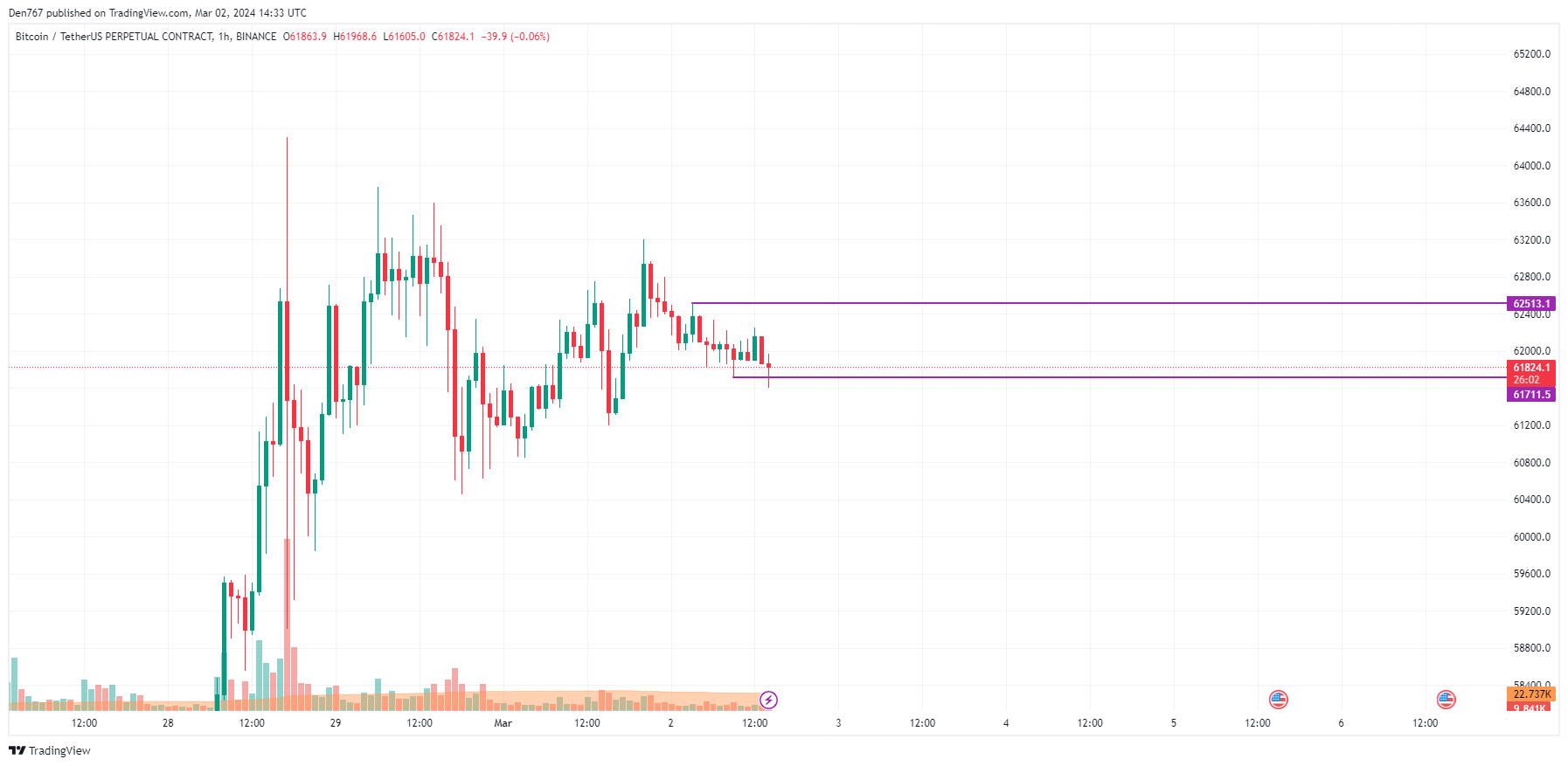 What is the current exchange rate from Bitcoin (BTC) to US Dollars (USD)? - AI Chat - Glarity