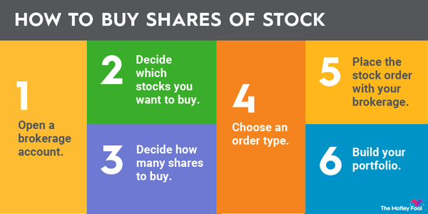 10 High-Dividend Stocks And How To Invest In Them | Bankrate