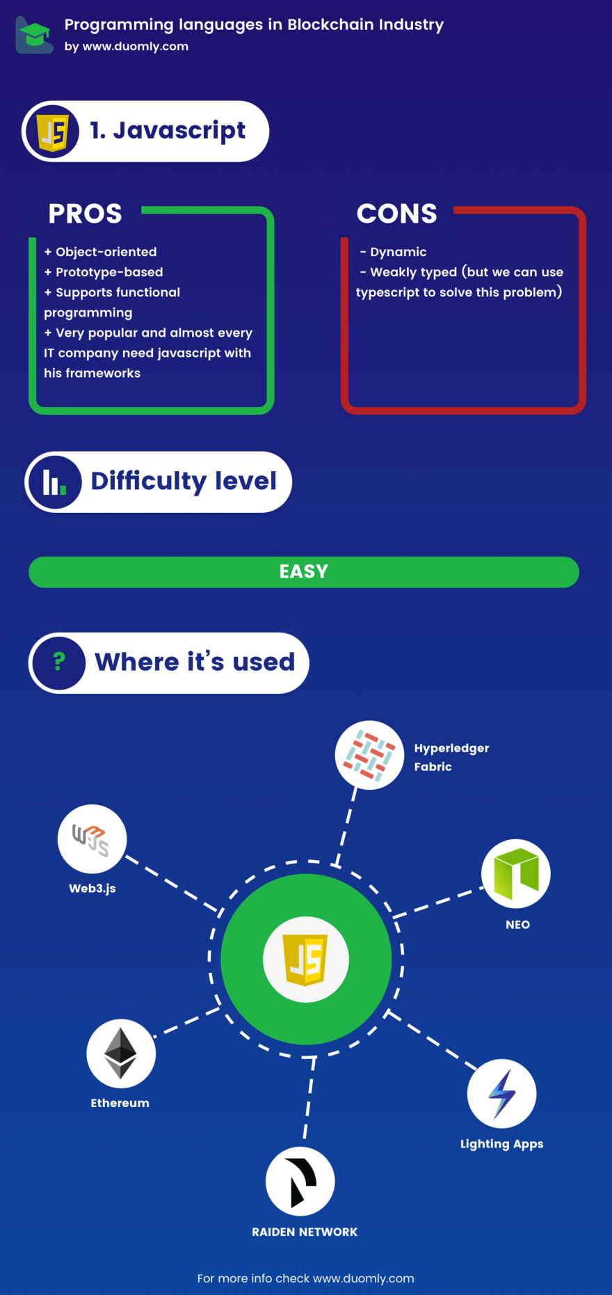 Top 10 Programming Languages to Write Smart Contract