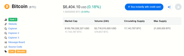 BTC to INR (Bitcoin to Indian Rupee) FX Convert