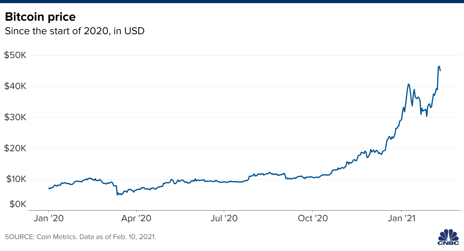 Bitcoin What is Bitcoin and Why Was it Created?