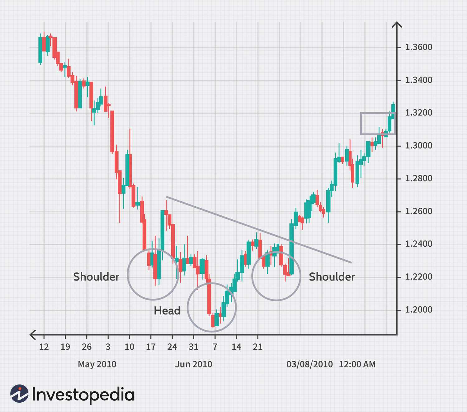 What Is Forex Trading? A Beginner’s Guide