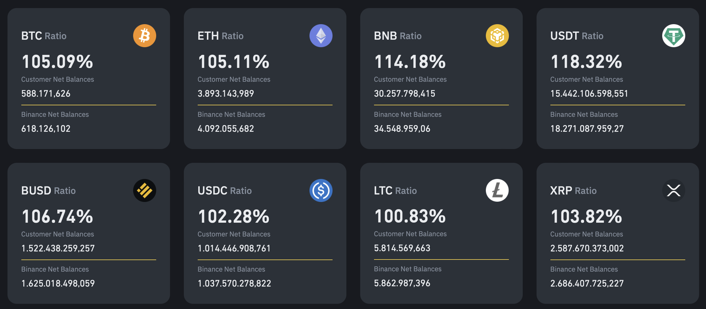 XRP Exchanges - Buy, Sell & Trade XRP | CoinCodex