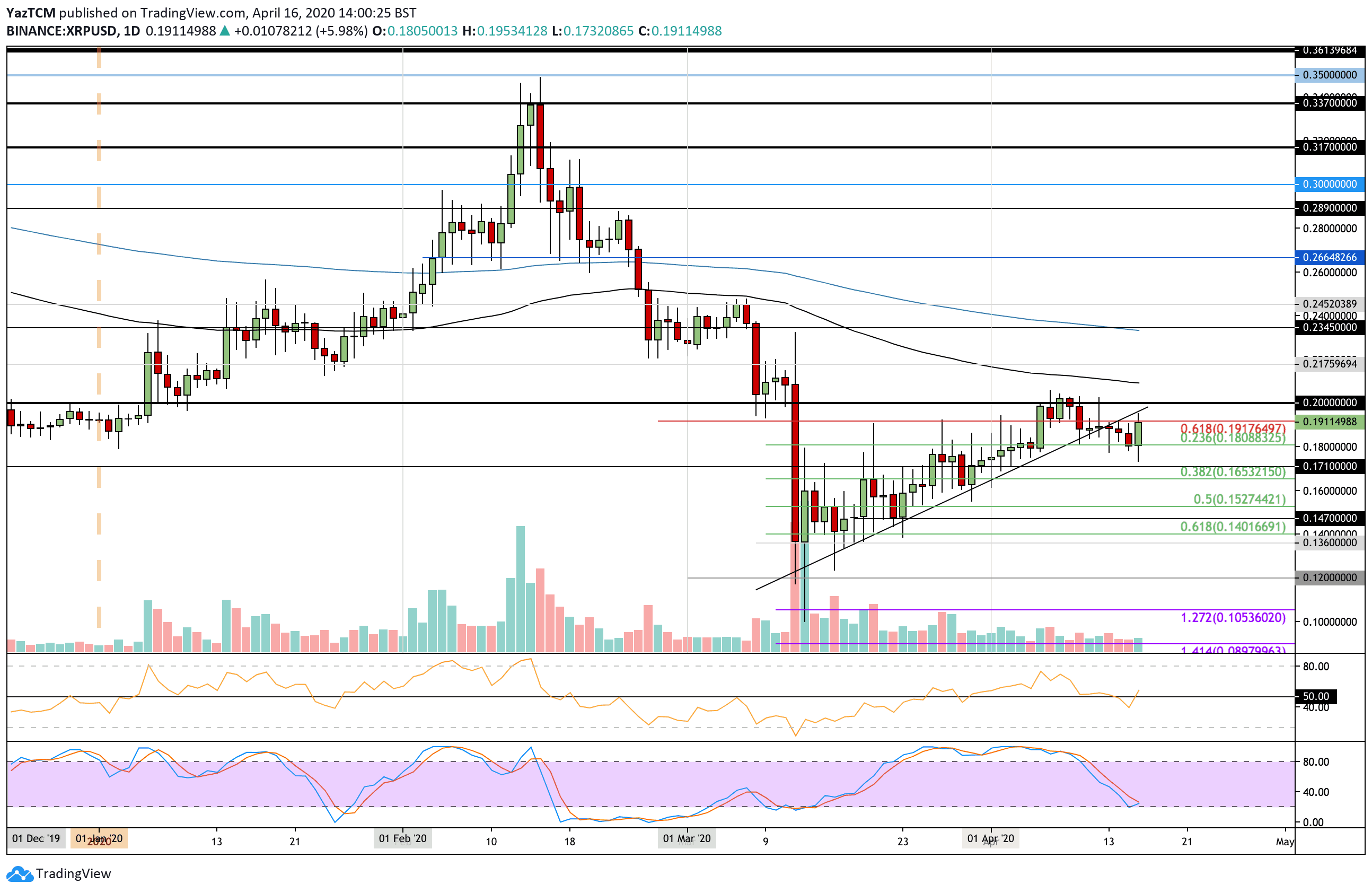 XRP Ripple Price | XRP Price and Live Chart - CoinDesk