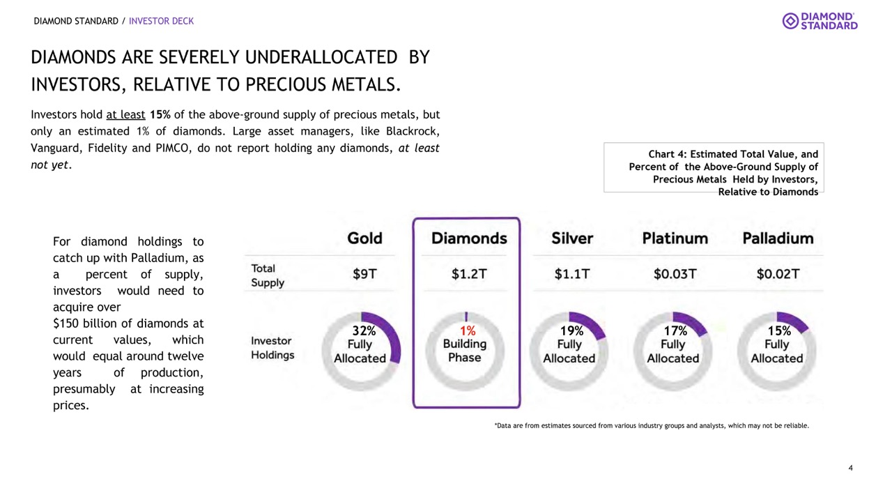 Diamond Standard Carat Price Today Stock CARAT/usd Value Chart