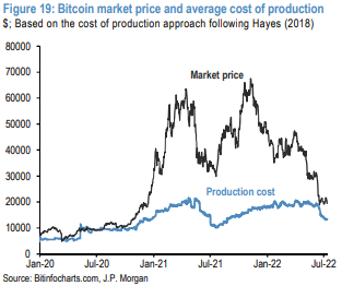 Frontiers | The Cost of Bitcoin Mining Has Never Really Increased