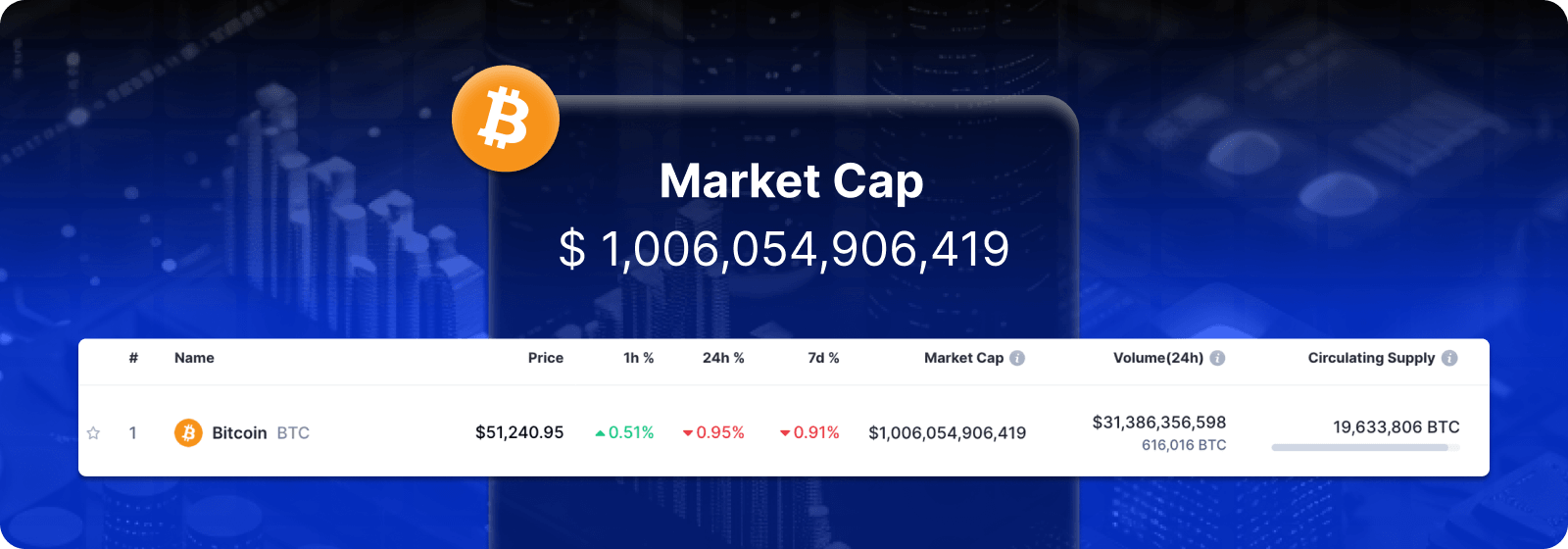 Top 10 cryptocurrencies