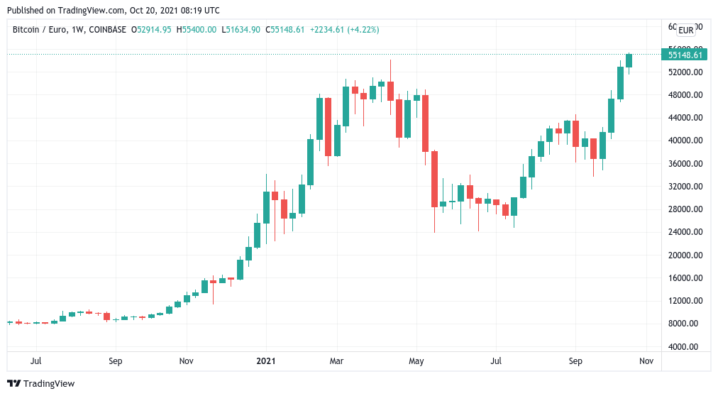 Bitcoin price - Live value & realtime BTC/EUR price | BLOX