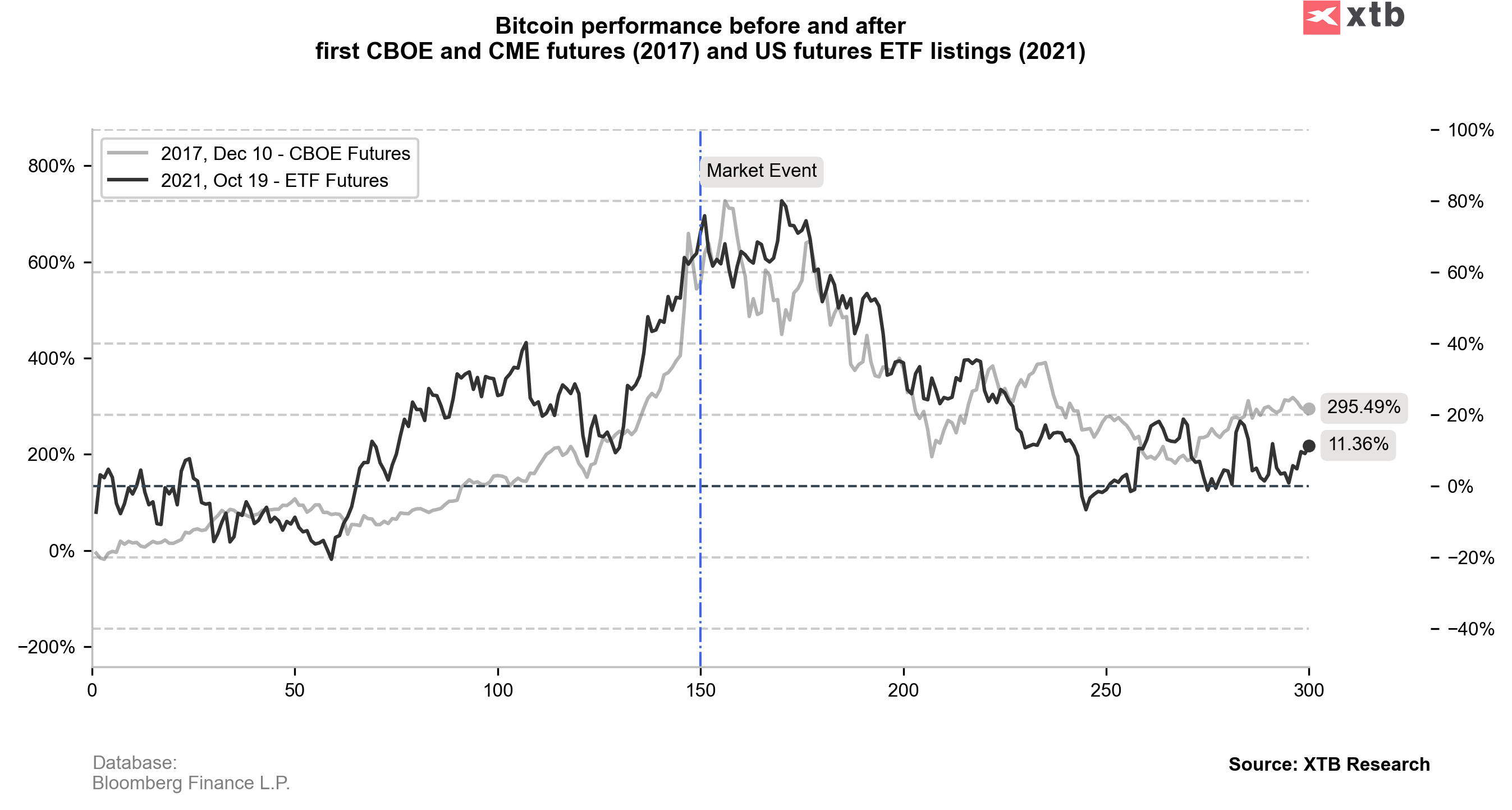 Bitcoin Spot Vs Futures ETFs: What's the Difference? | Ledger