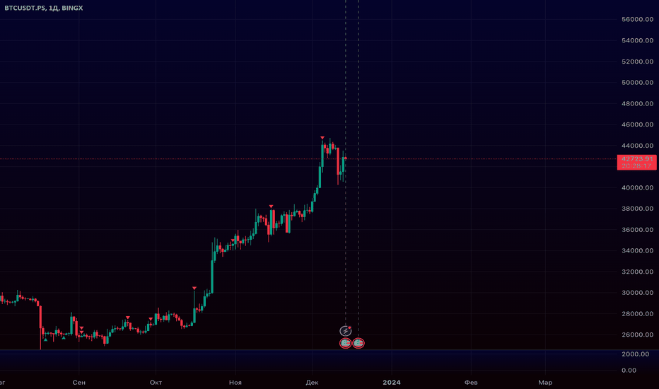 Страница 41 Стратегии и индикаторы от сообщества TradingView