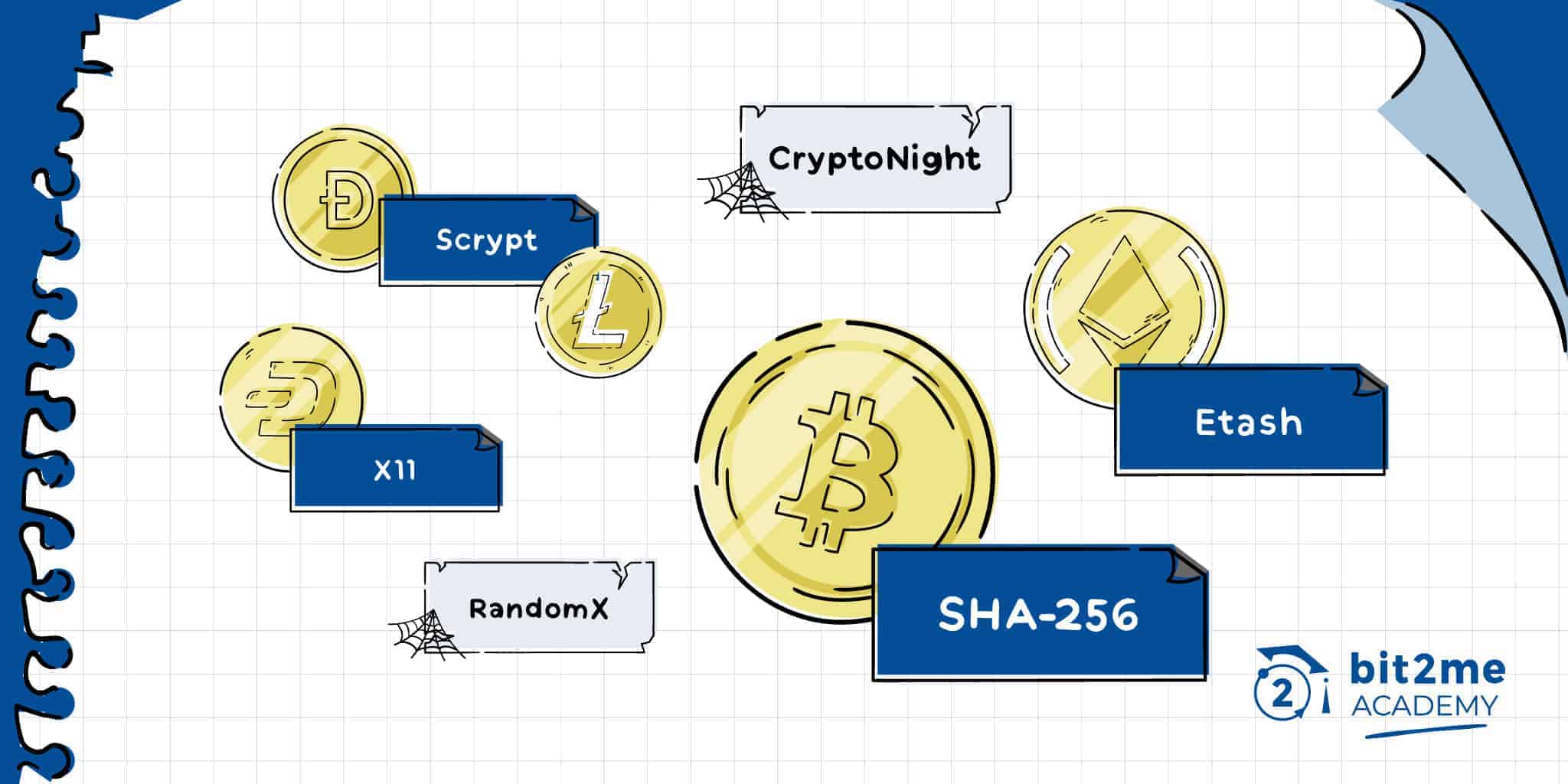 Algorithms | CryptoRival