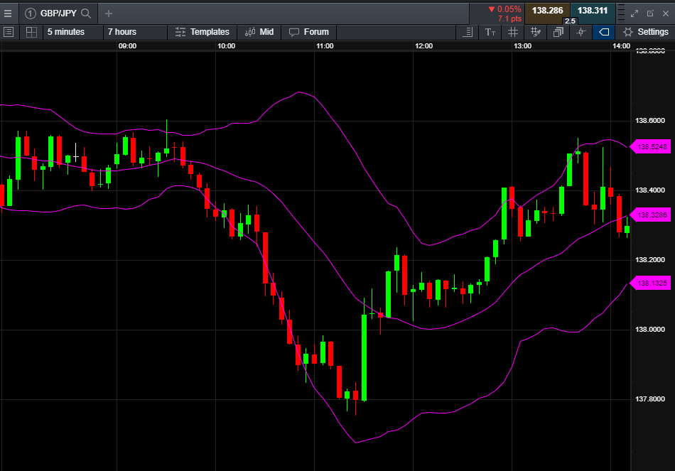 Simple Forex Scalping Strategies | Forex Scalping Guide